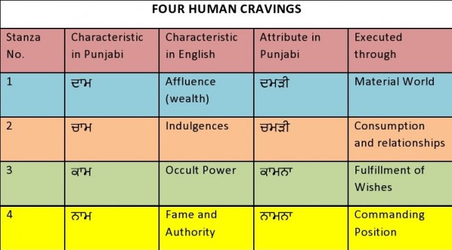 Four Human Craving.jpg