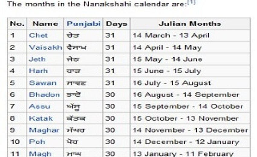 Purewal flays SAD, SGPC for arbitrary changes in Nanakshahi Calender