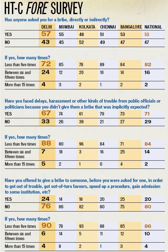 HT-CForeSurvey1 (101K)