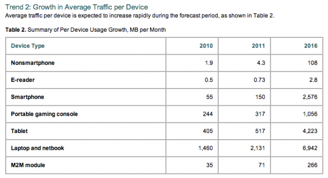 growth-traffic (86K)