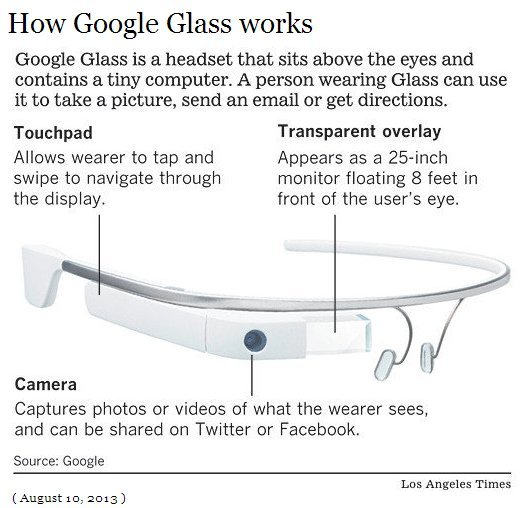 HowGoogleGlass (58K)