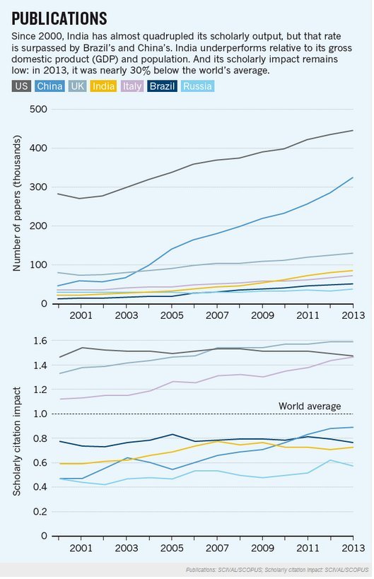 Publications (71K)