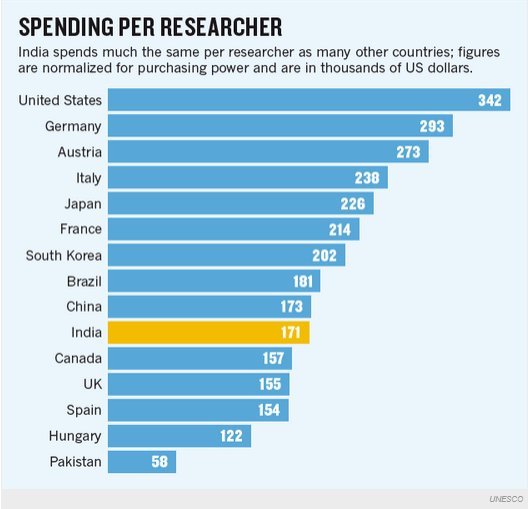 Spending (41K)